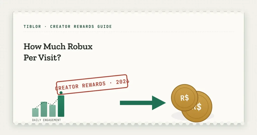 How Much Robux Per Visit? 2026 Creator Rewards Guide | Tiblor How Much Robux Per Visit? 2026 Creator Rewards Guide | Tiblor